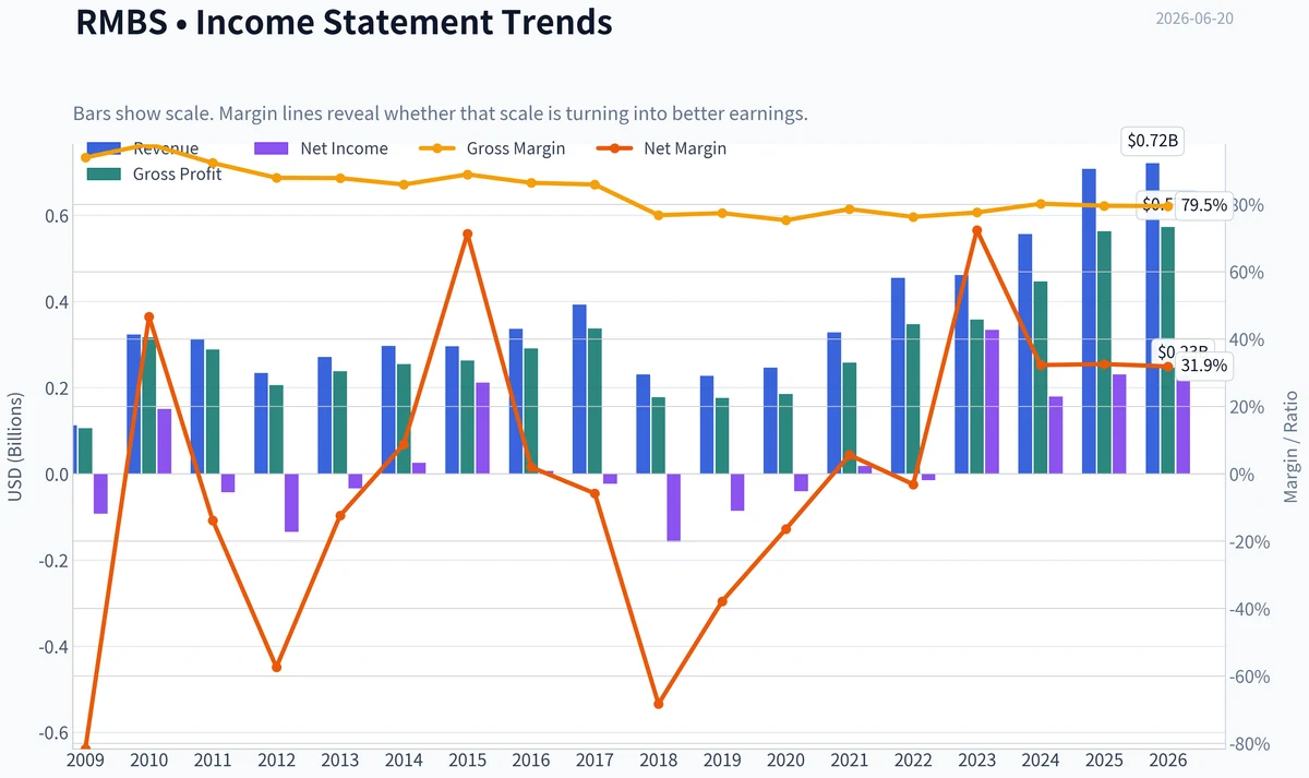 Fundamentals Key Metrics