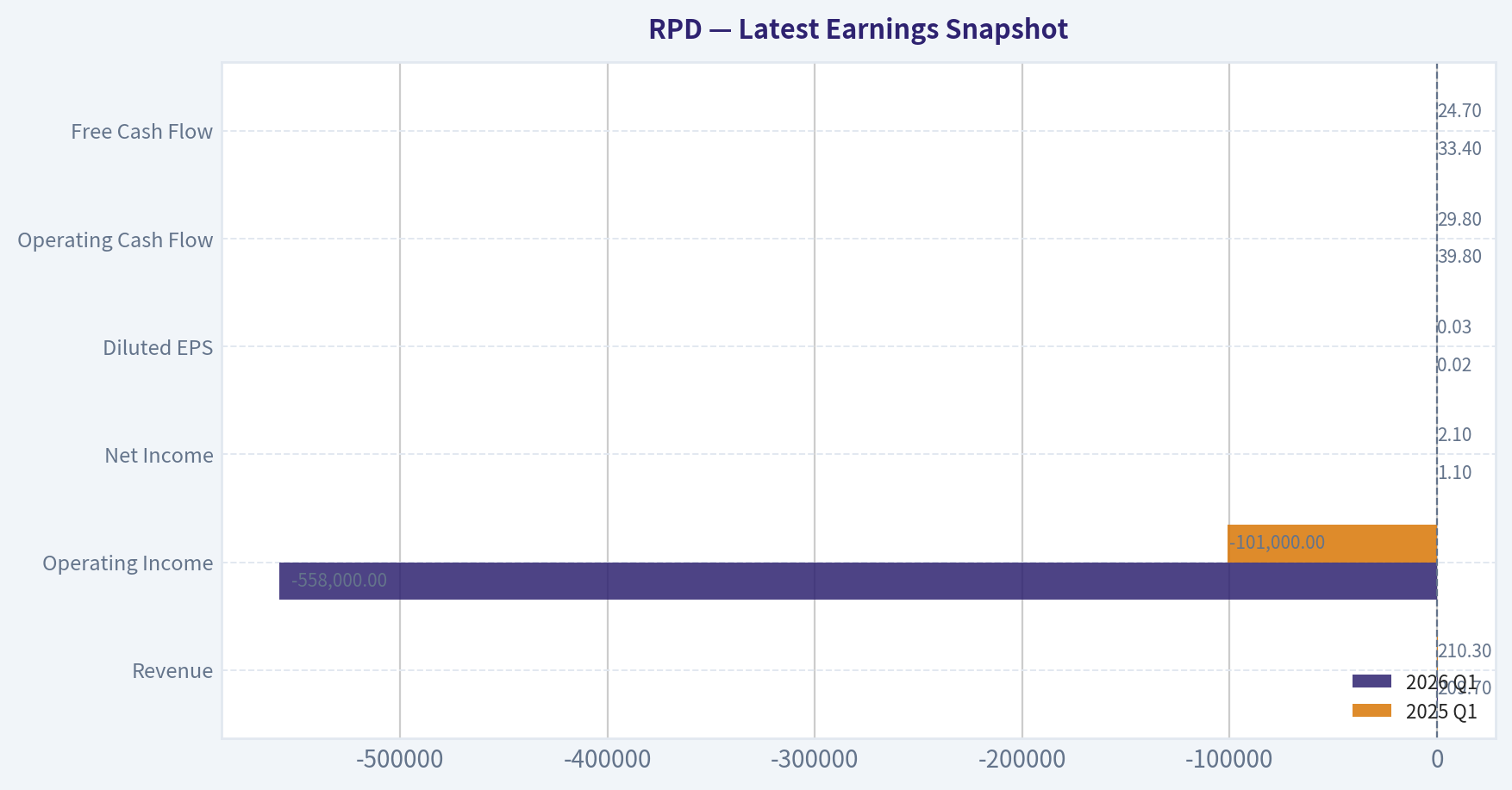 Latest Earnings Snapshot