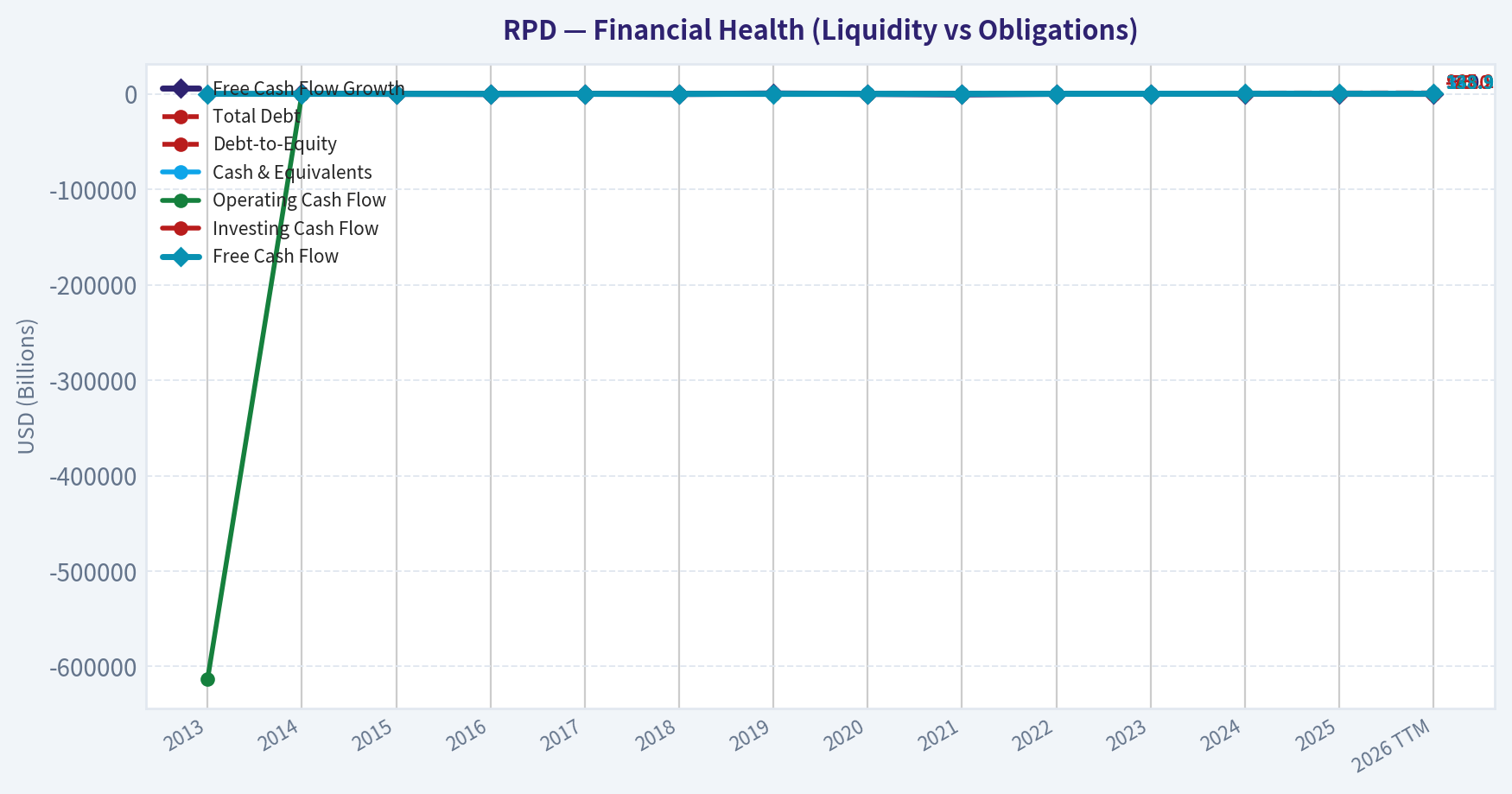 Year Financial Metrics (Health)