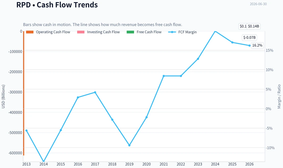 Fundamentals Key Metrics