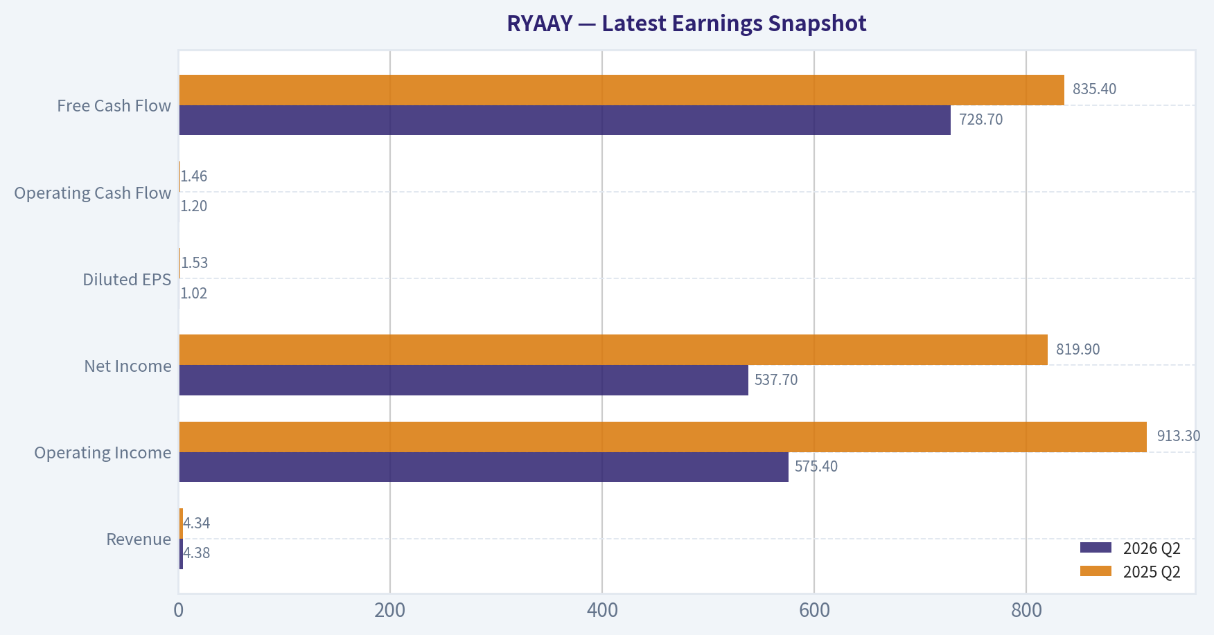 Latest Earnings Snapshot
