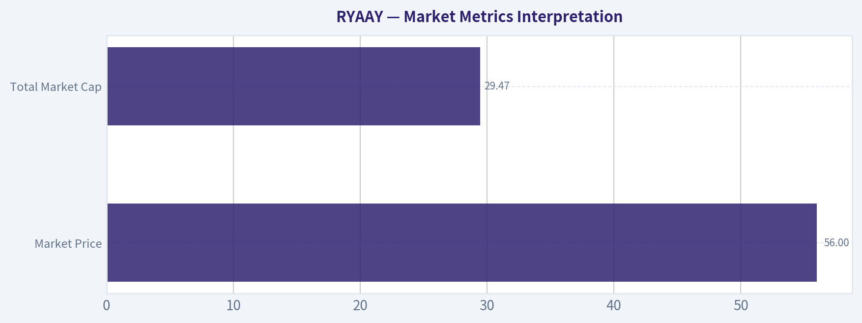Market Metrics Interpretation