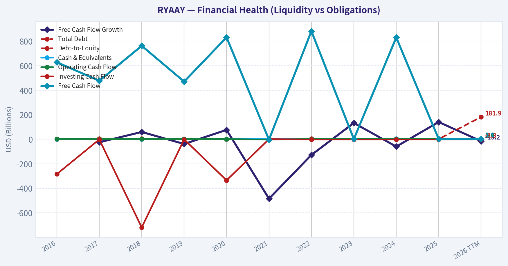 Year Financial Metrics (Health)