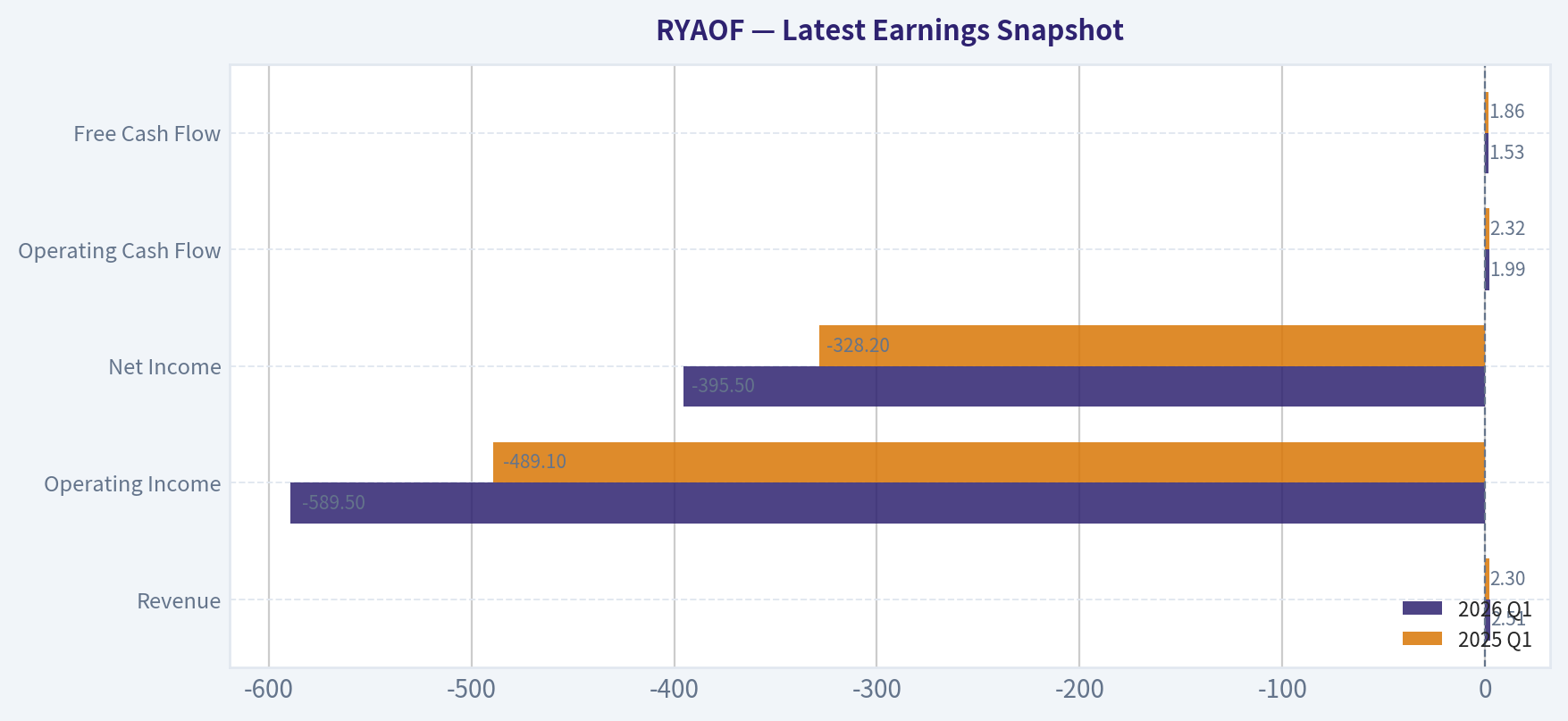 Latest Earnings Snapshot