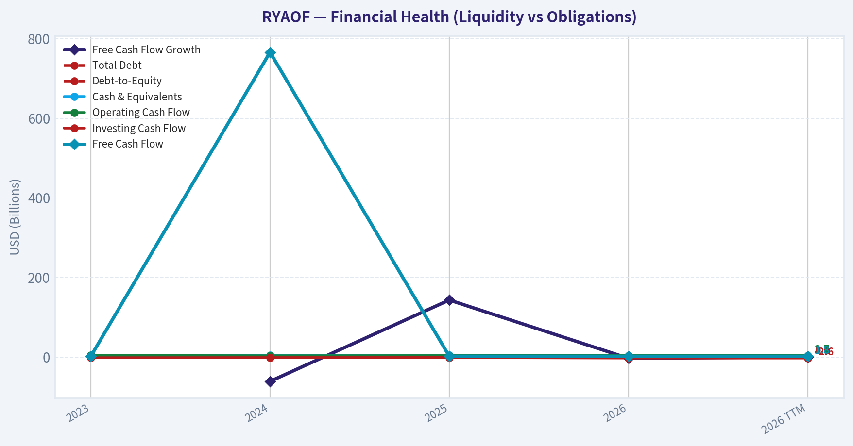 Year Financial Metrics (Health)