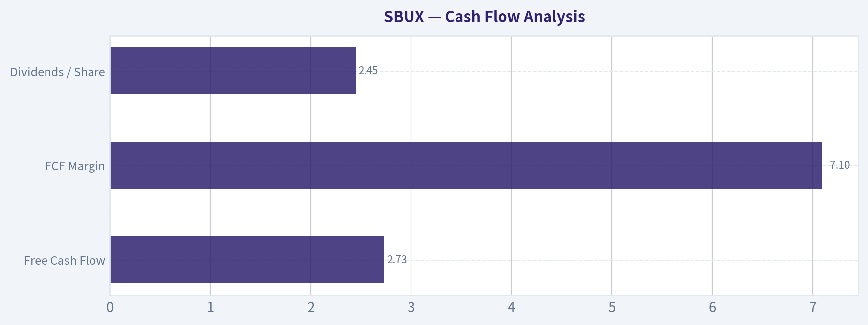 Cash Flow Analysis