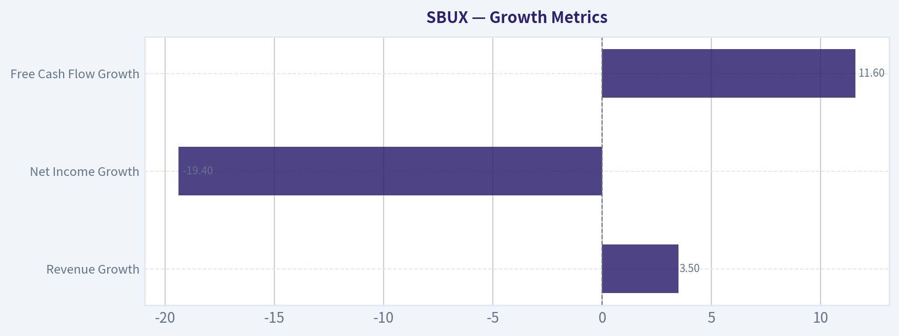 Growth Metrics