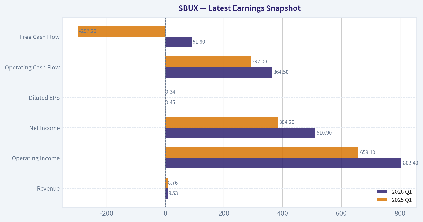 Latest Earnings Snapshot