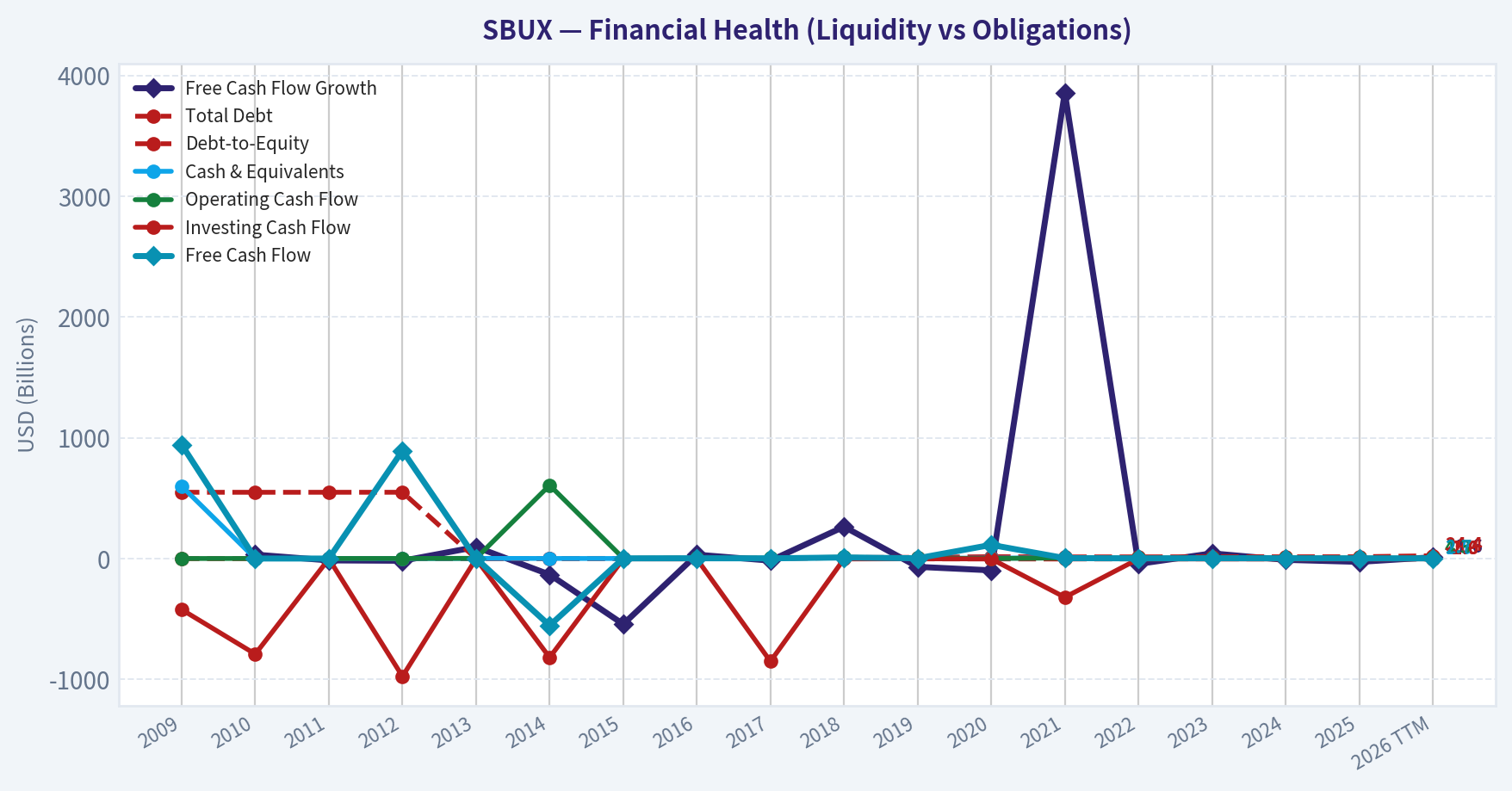 Year Financial Metrics (Health)
