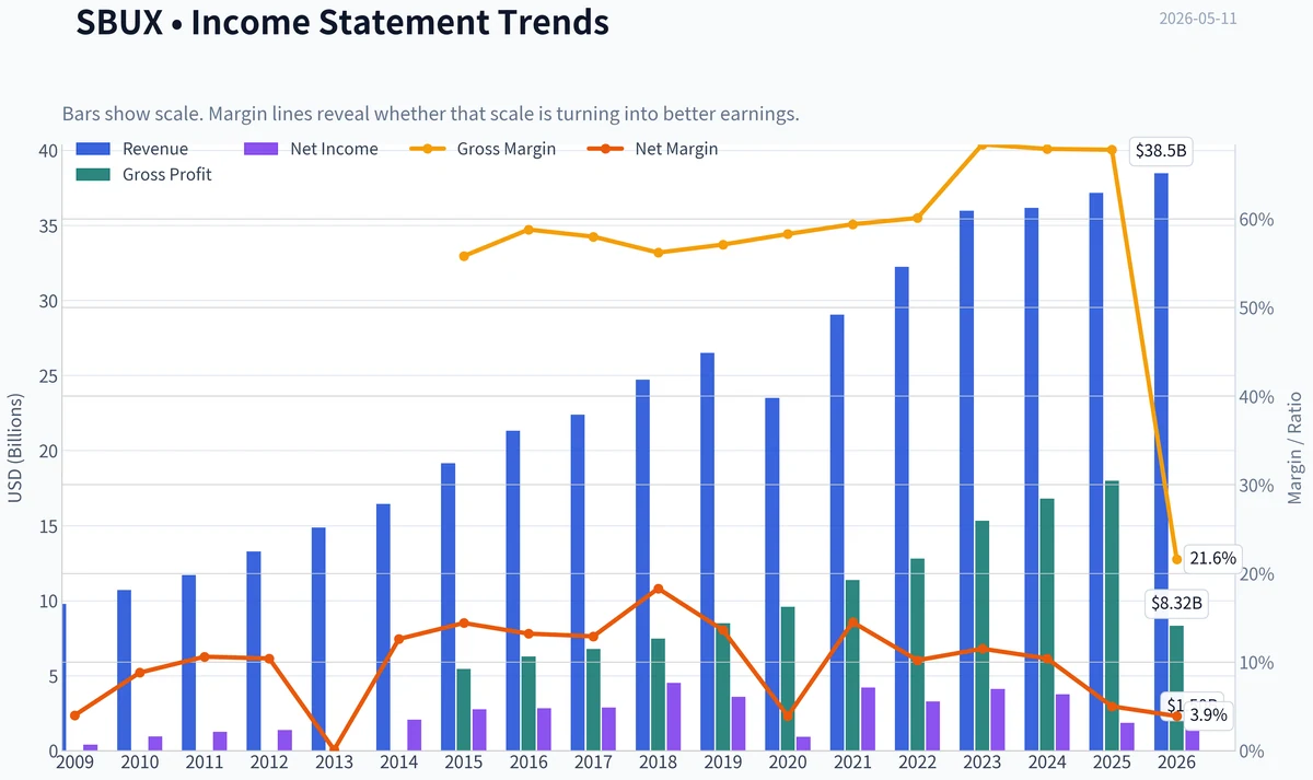 Fundamentals Key Metrics