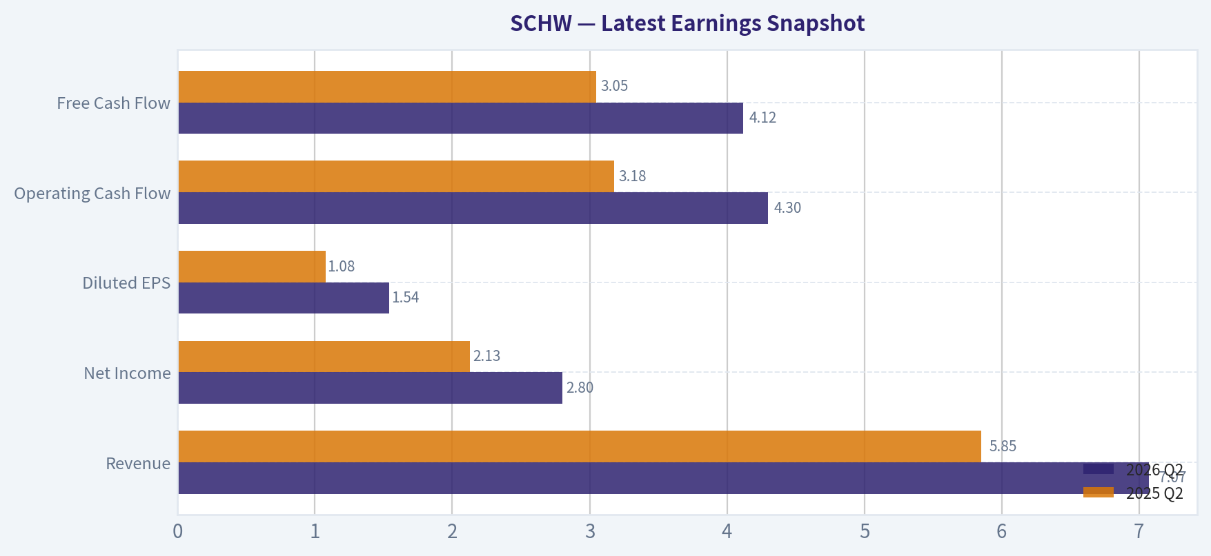 Latest Earnings Snapshot