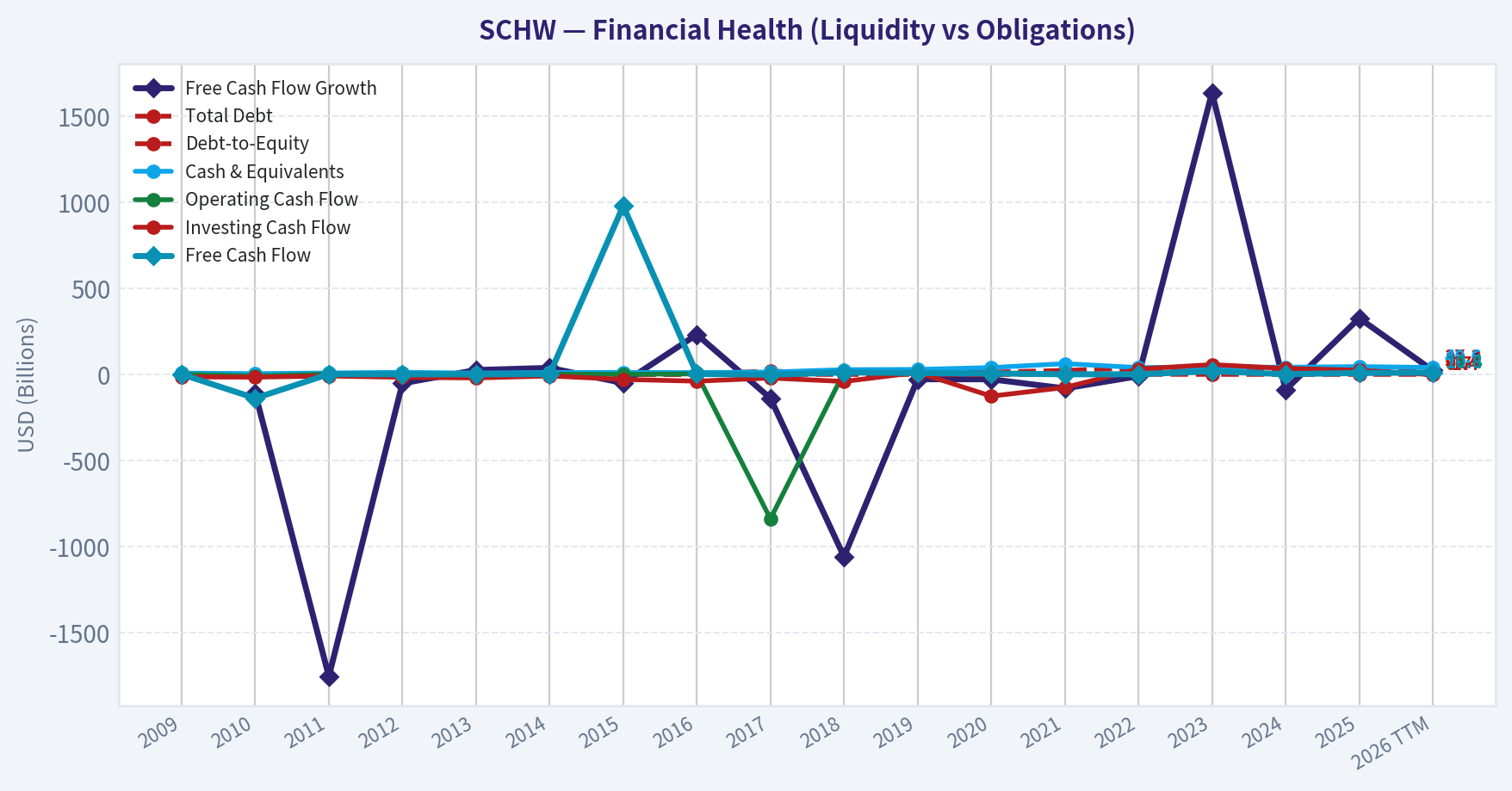 Year Financial Metrics (Health)