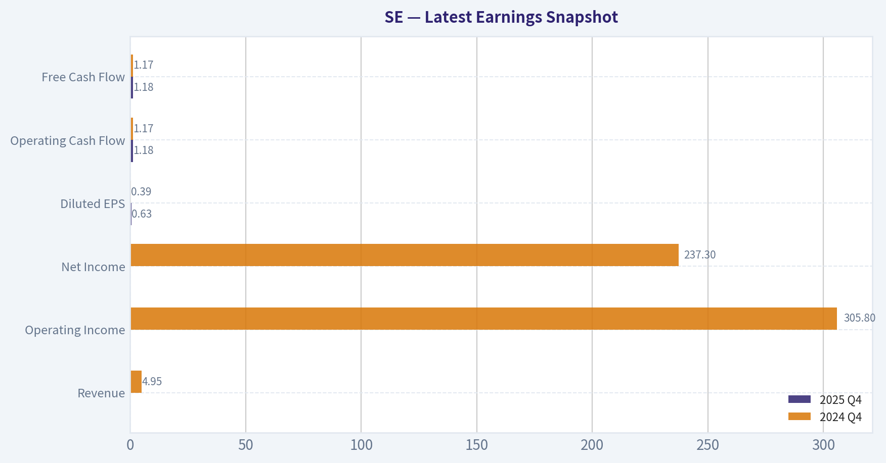 Latest Earnings Snapshot