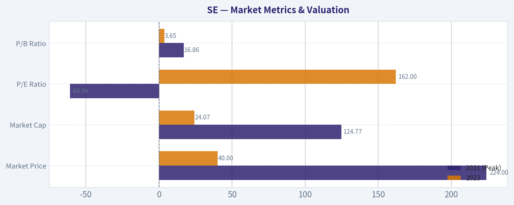 Market Metrics & Valuation