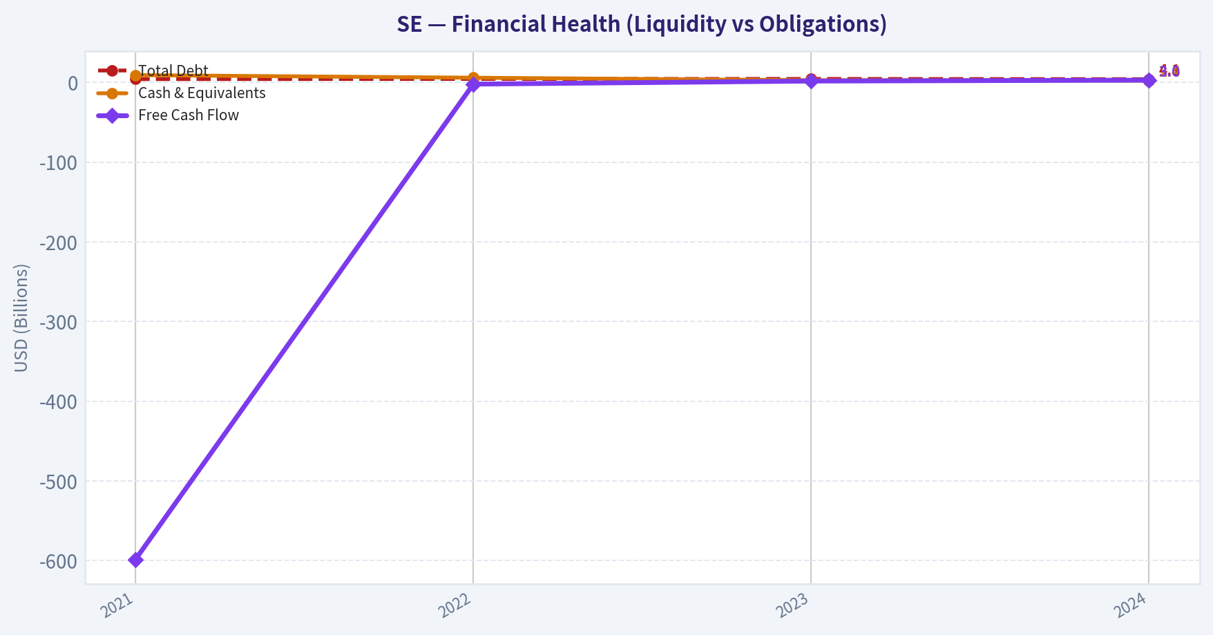 Balance Sheet & Cash Flow