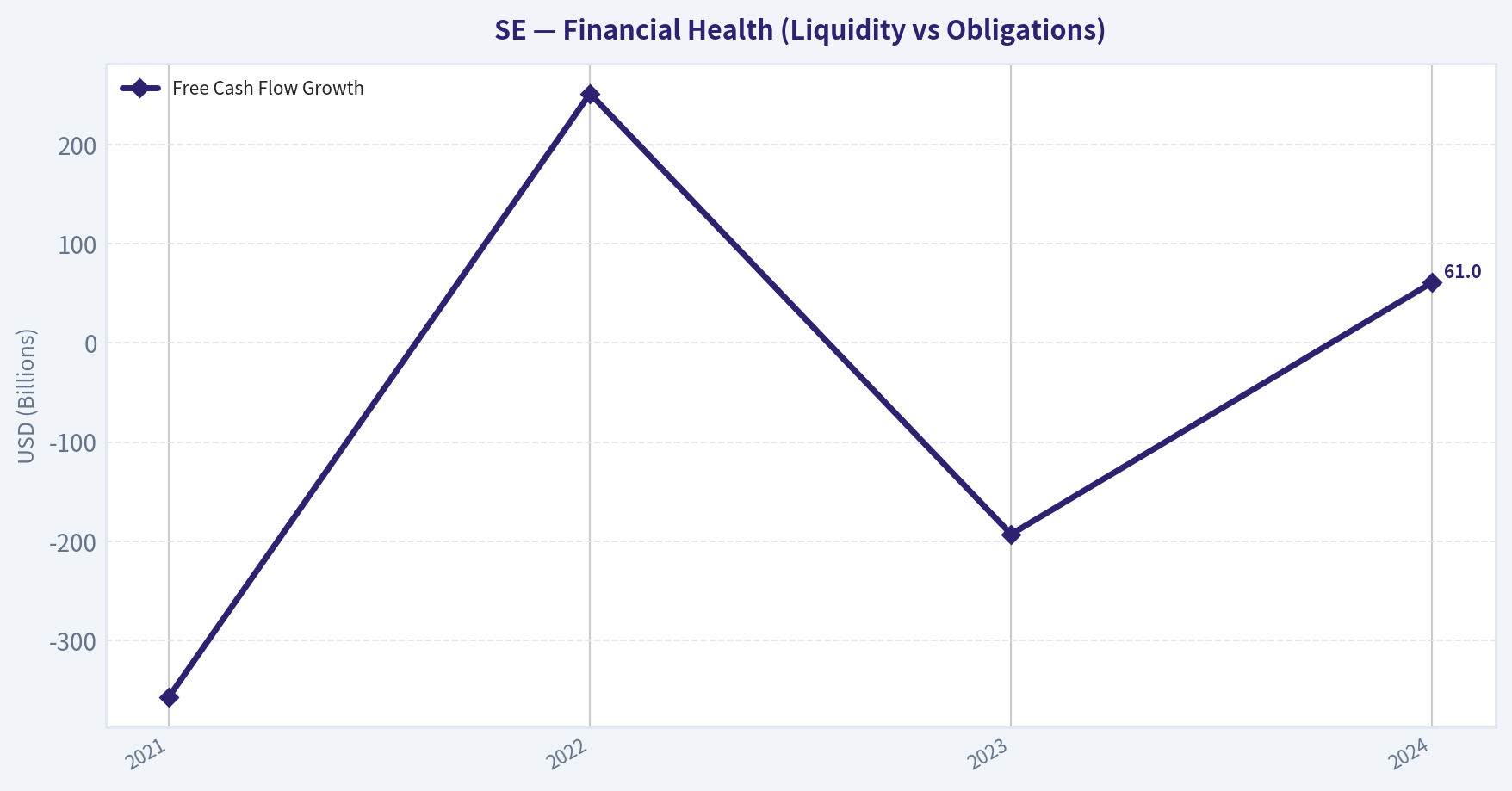 Growth Metrics