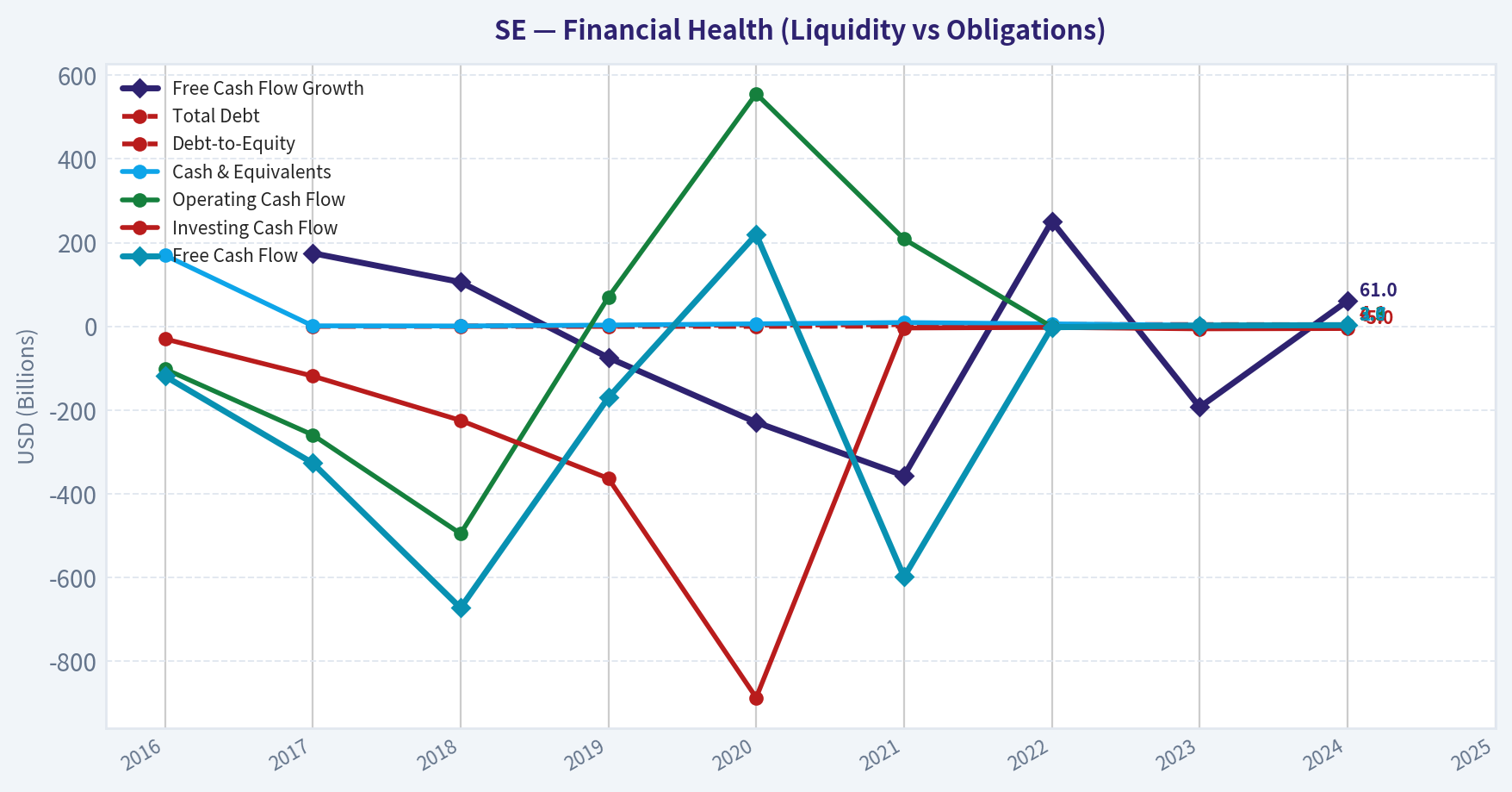 Year Financial Metrics (Health)