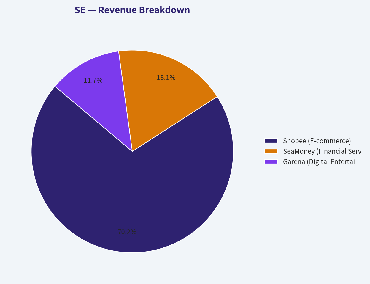 Revenue Breakdown