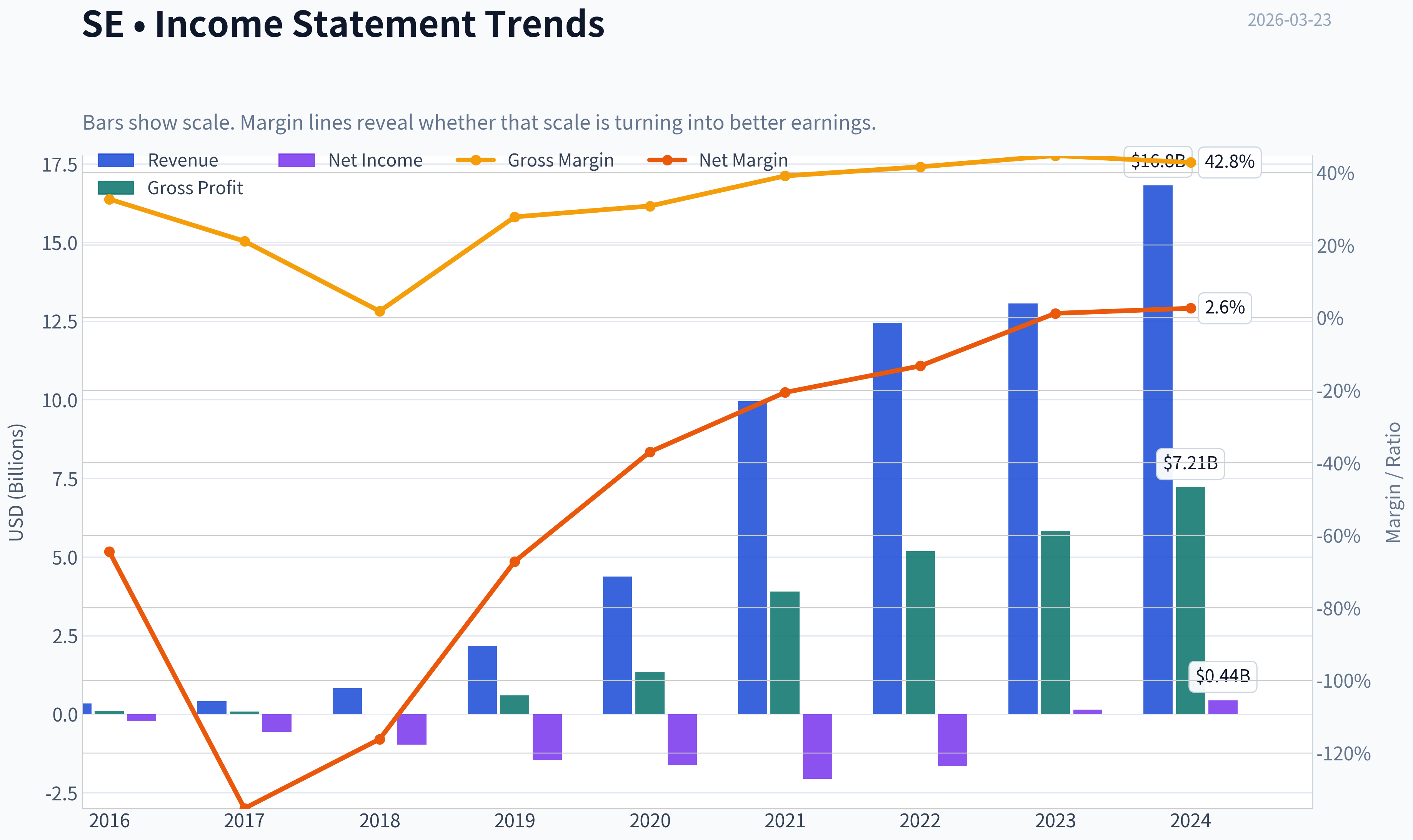 Fundamentals Key Metrics
