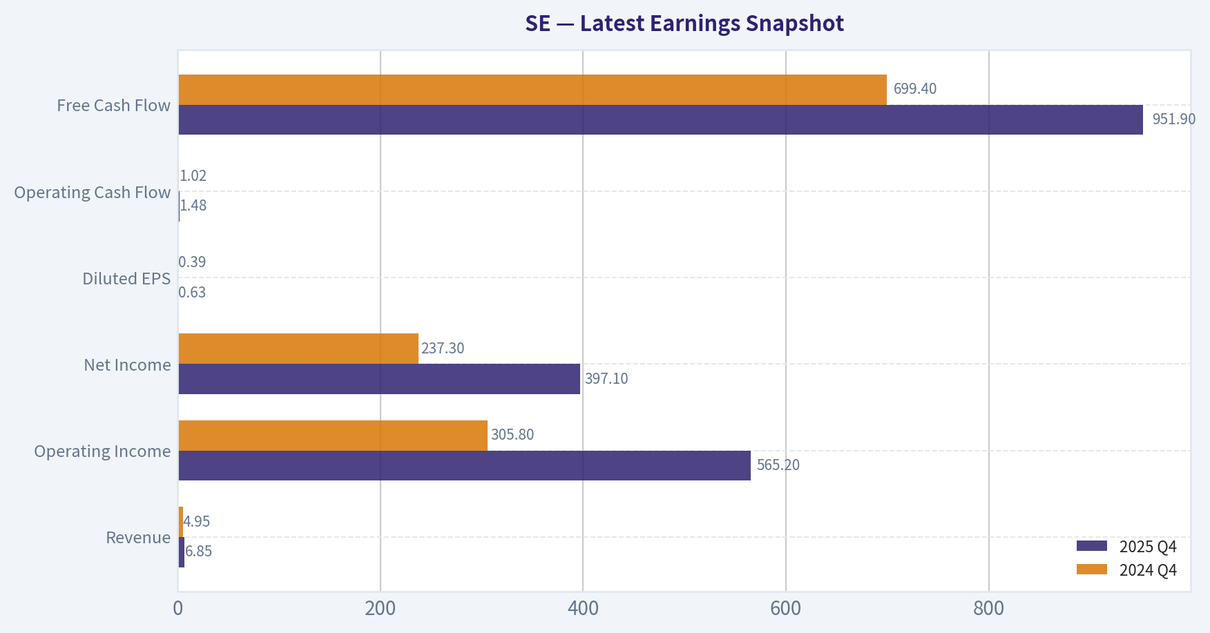 Latest Earnings Snapshot