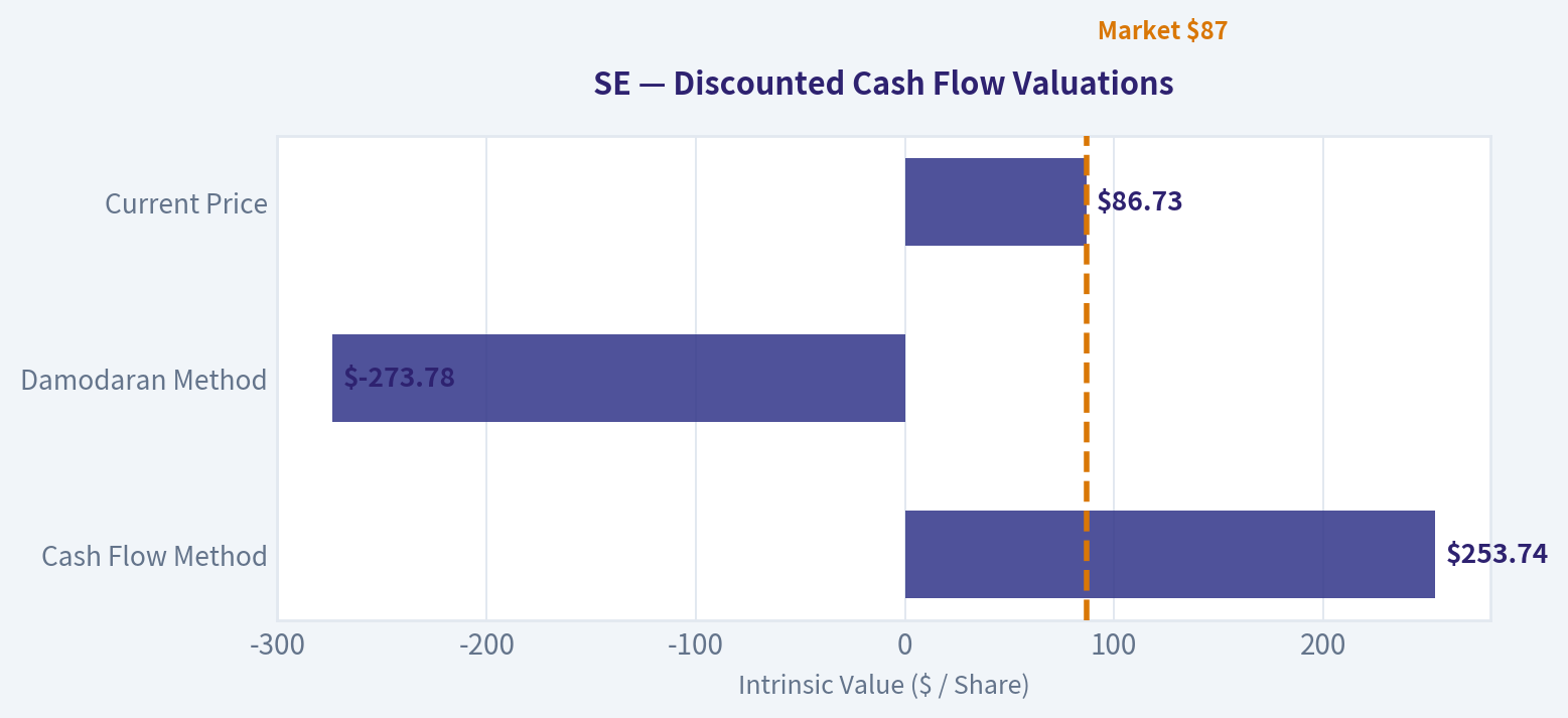 Valuation Bridge