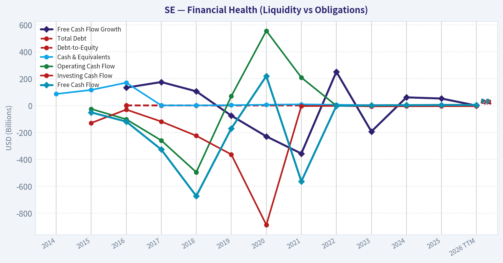 Year Financial Metrics (Health)