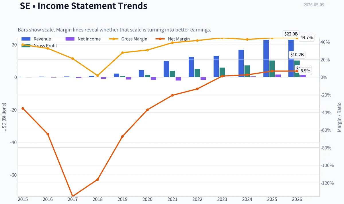 Fundamentals Key Metrics