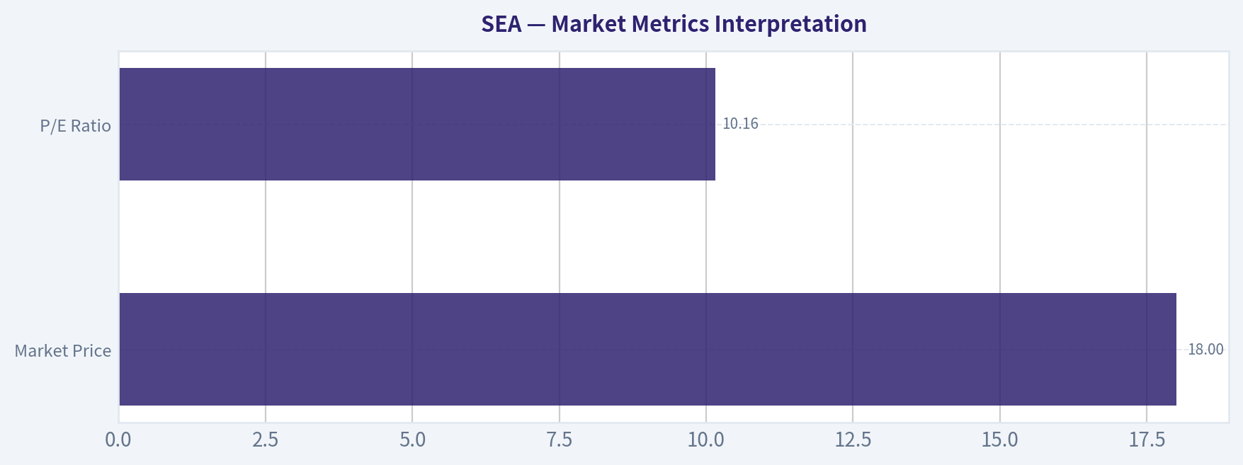 Market Metrics Interpretation