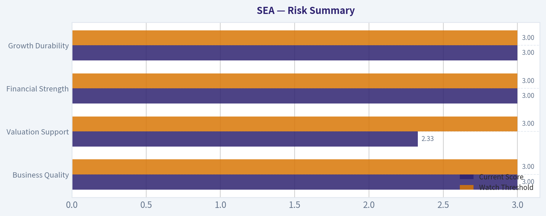 Risk Summary