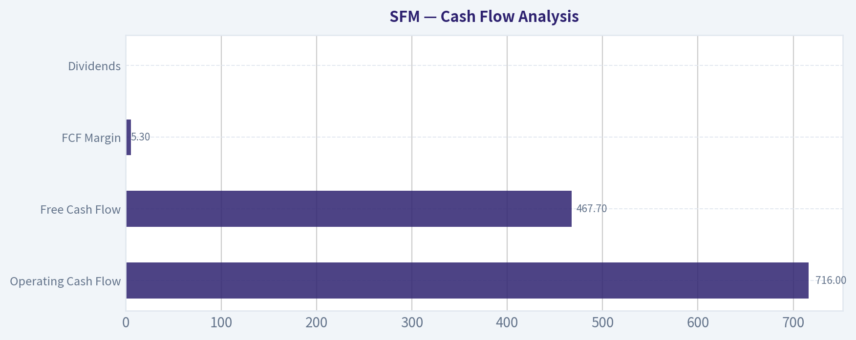 Cash Flow Analysis