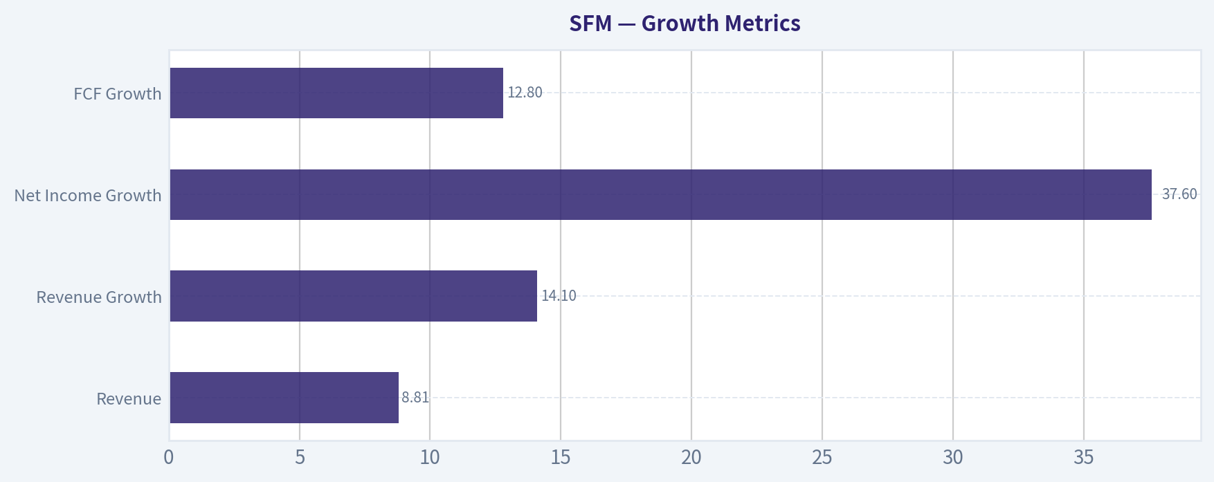 Growth Metrics