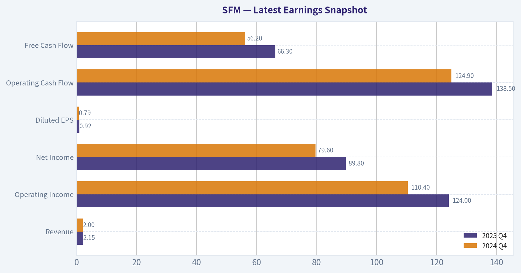 Latest Earnings Snapshot