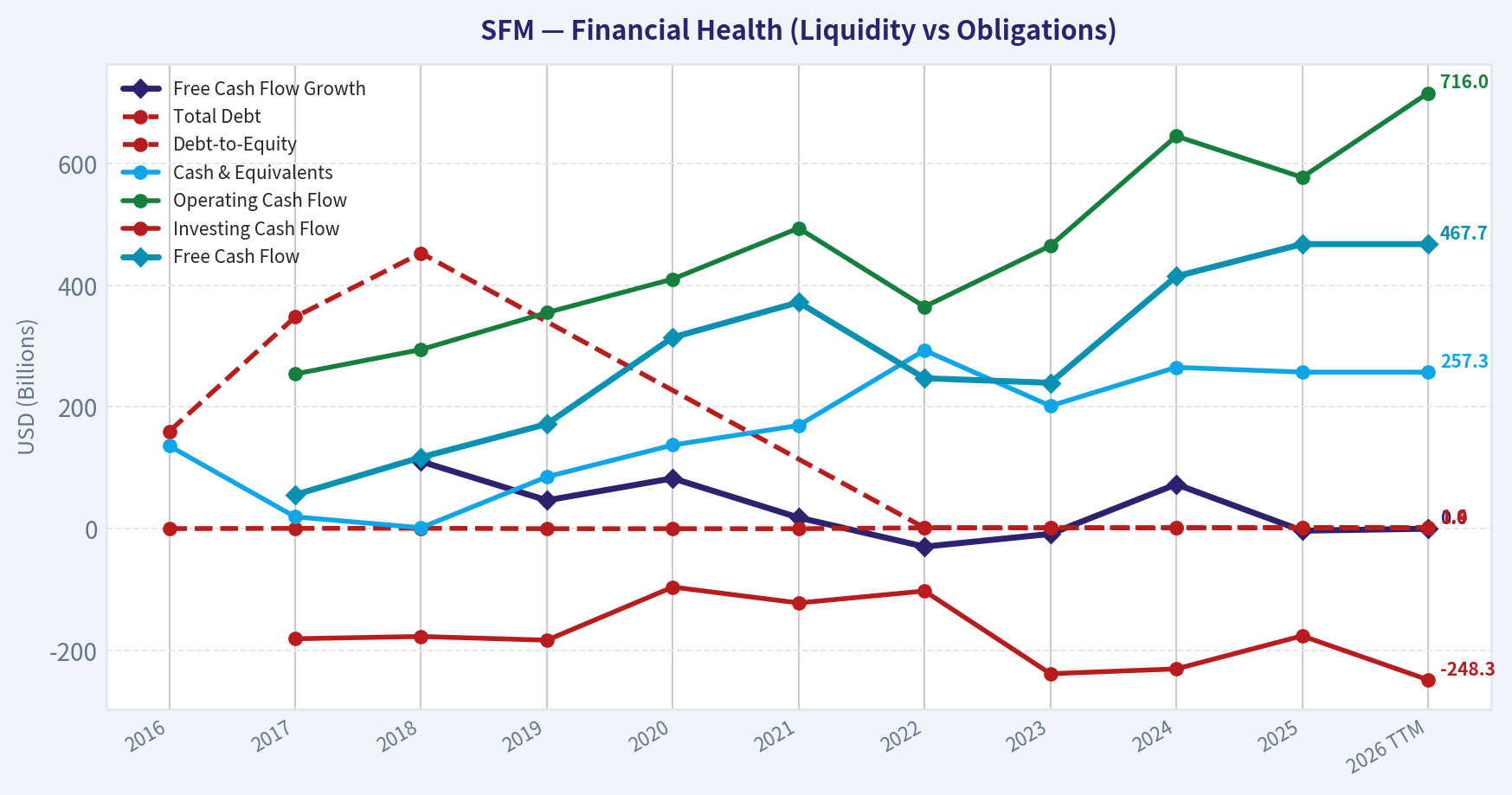 Year Financial Metrics (Health)