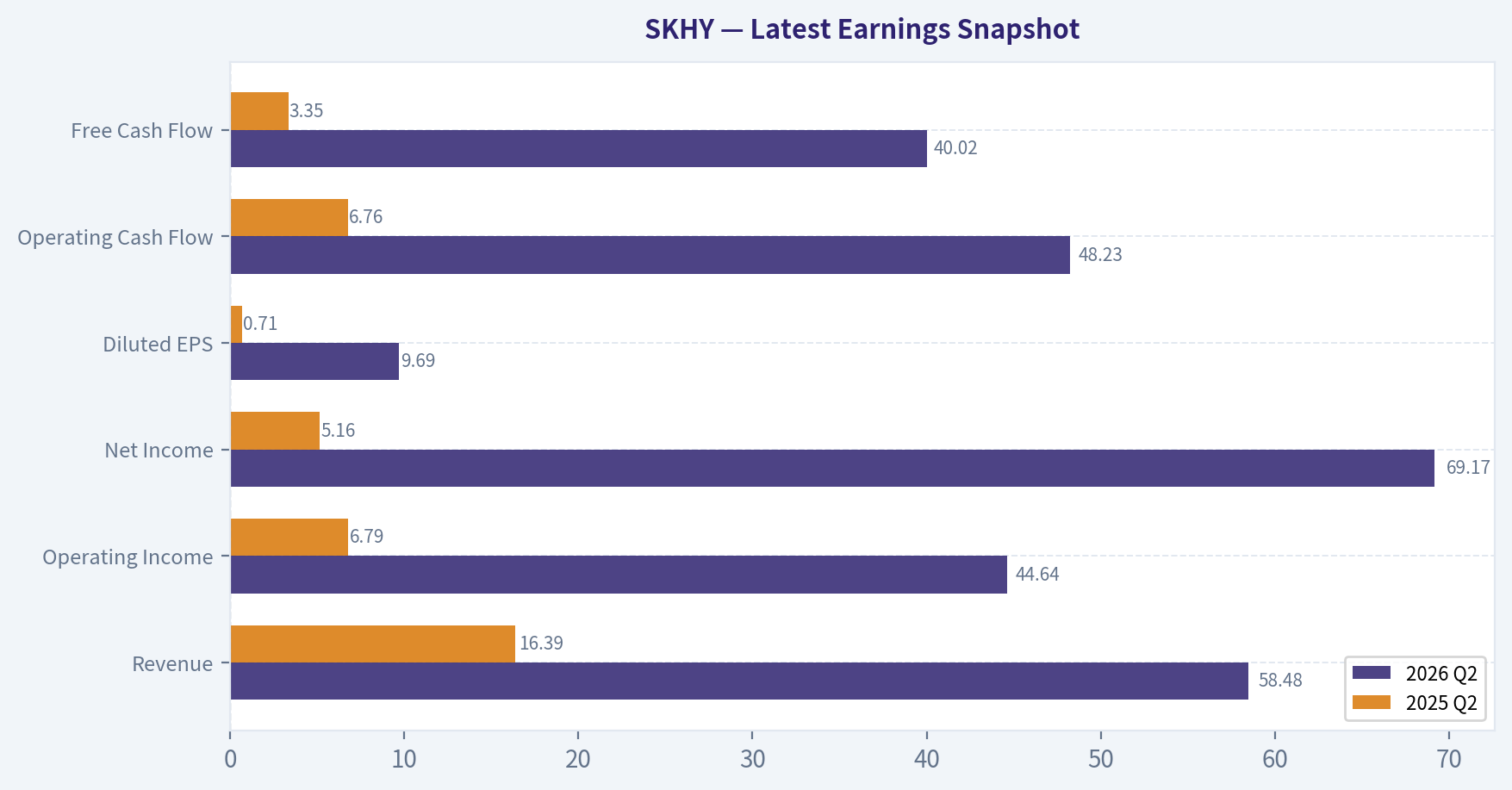 Latest Earnings Snapshot