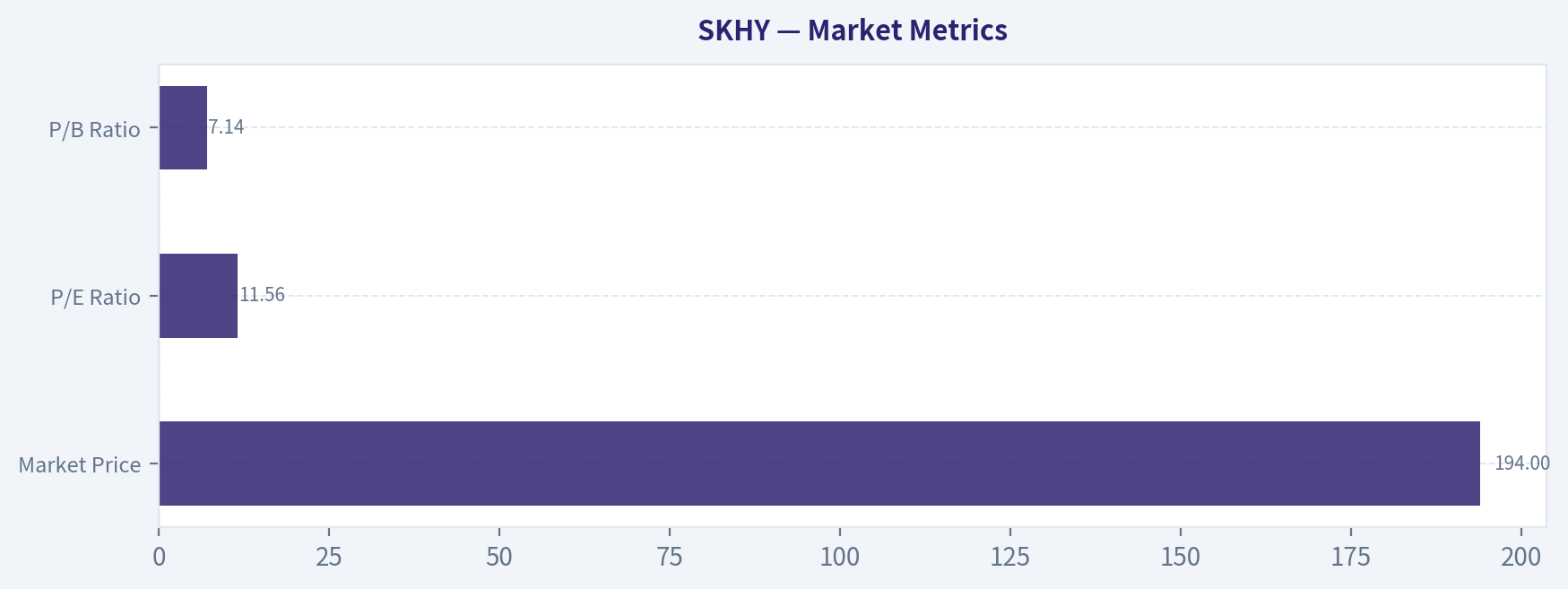 Market Metrics