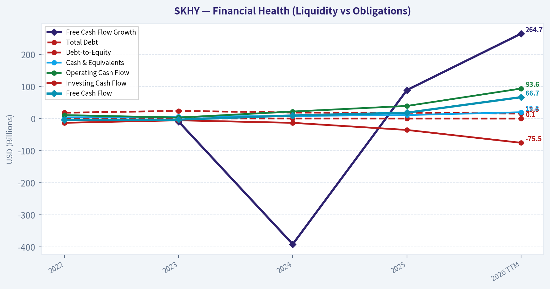 Year Financial Metrics (Health)