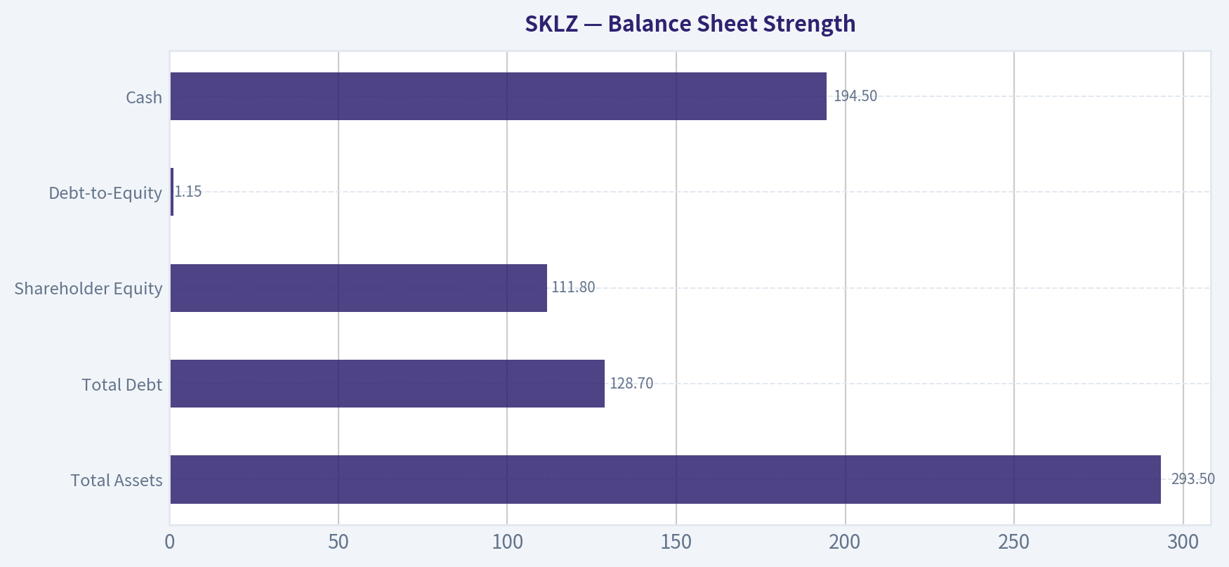 Balance Sheet Strength