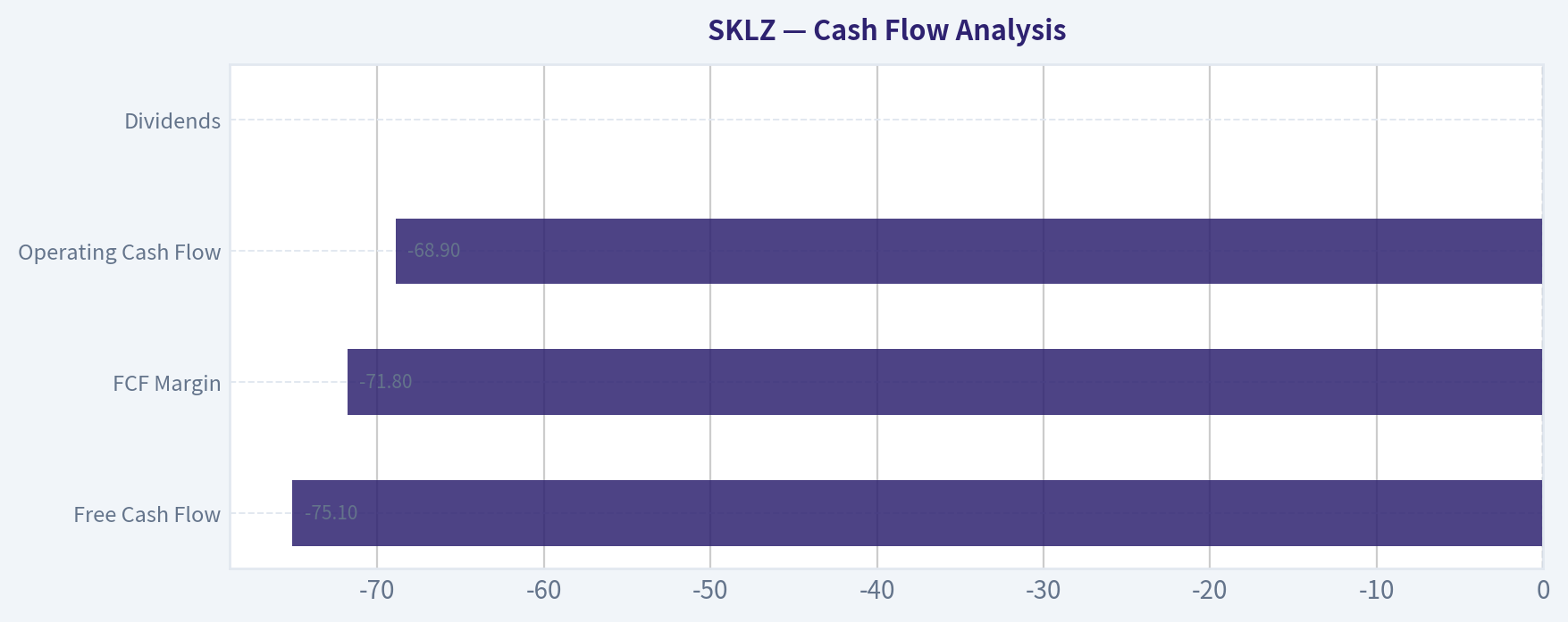 Cash Flow Analysis