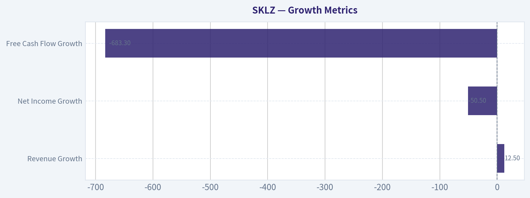 Growth Metrics