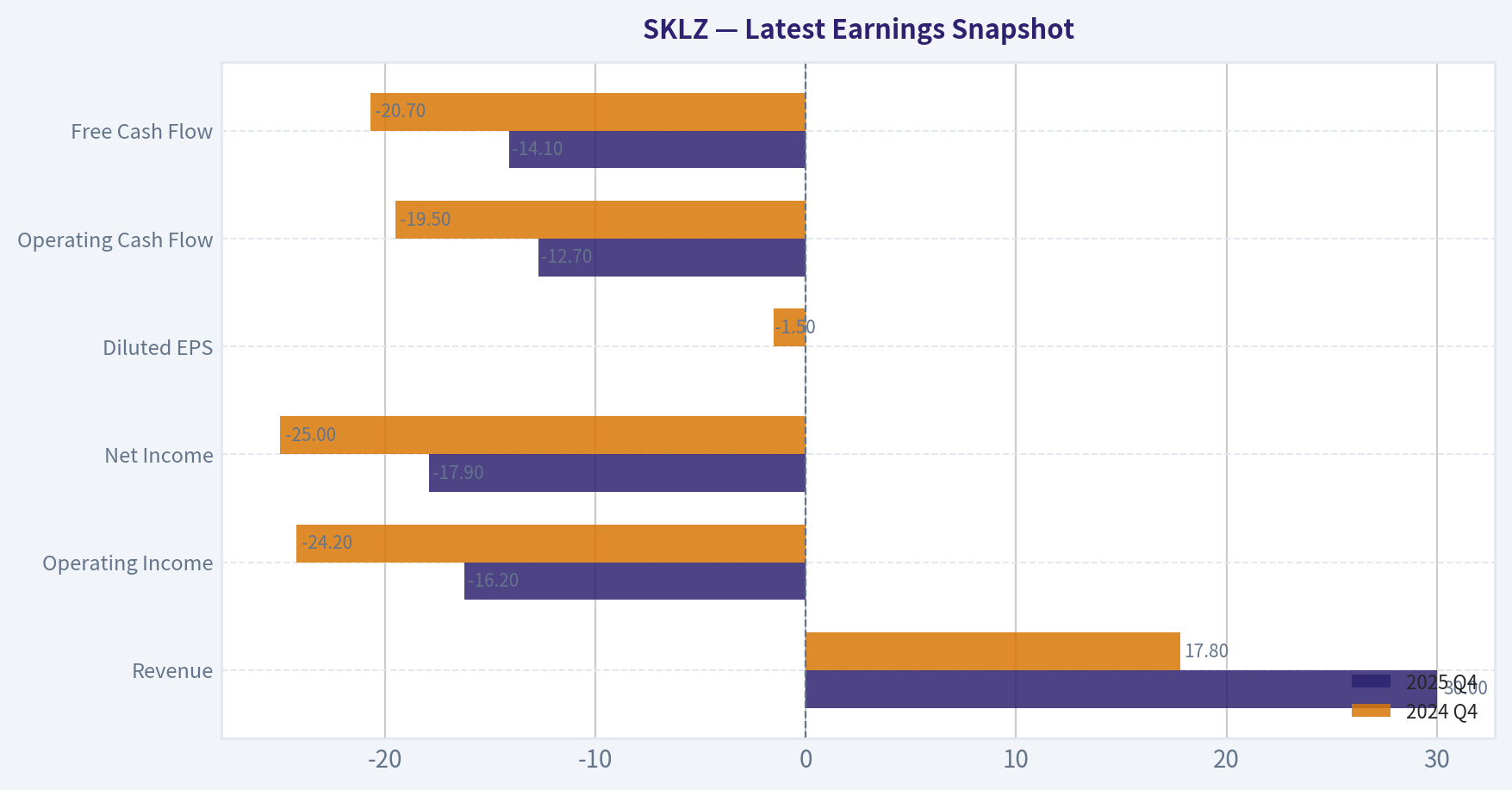 Latest Earnings Snapshot