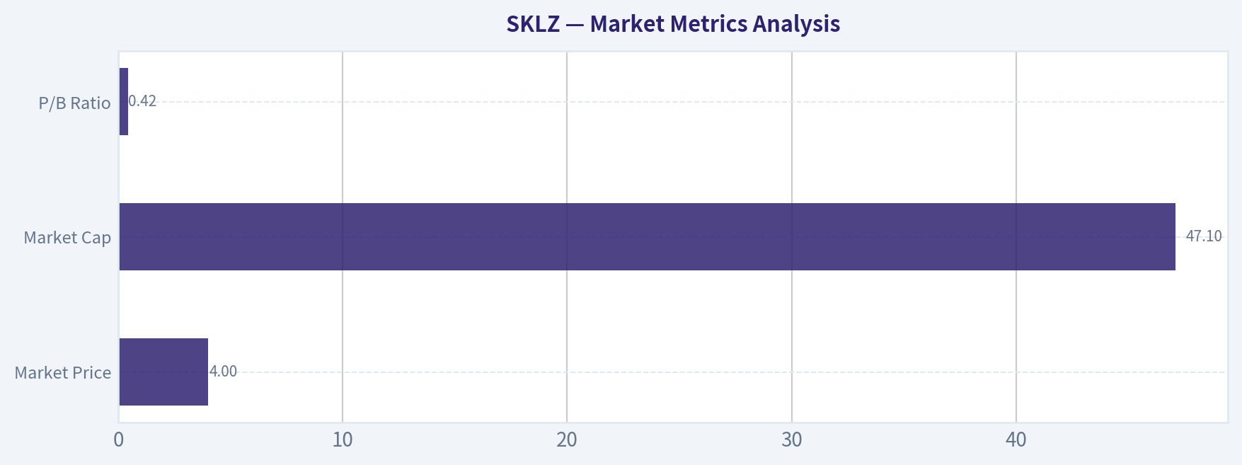 Market Metrics Analysis