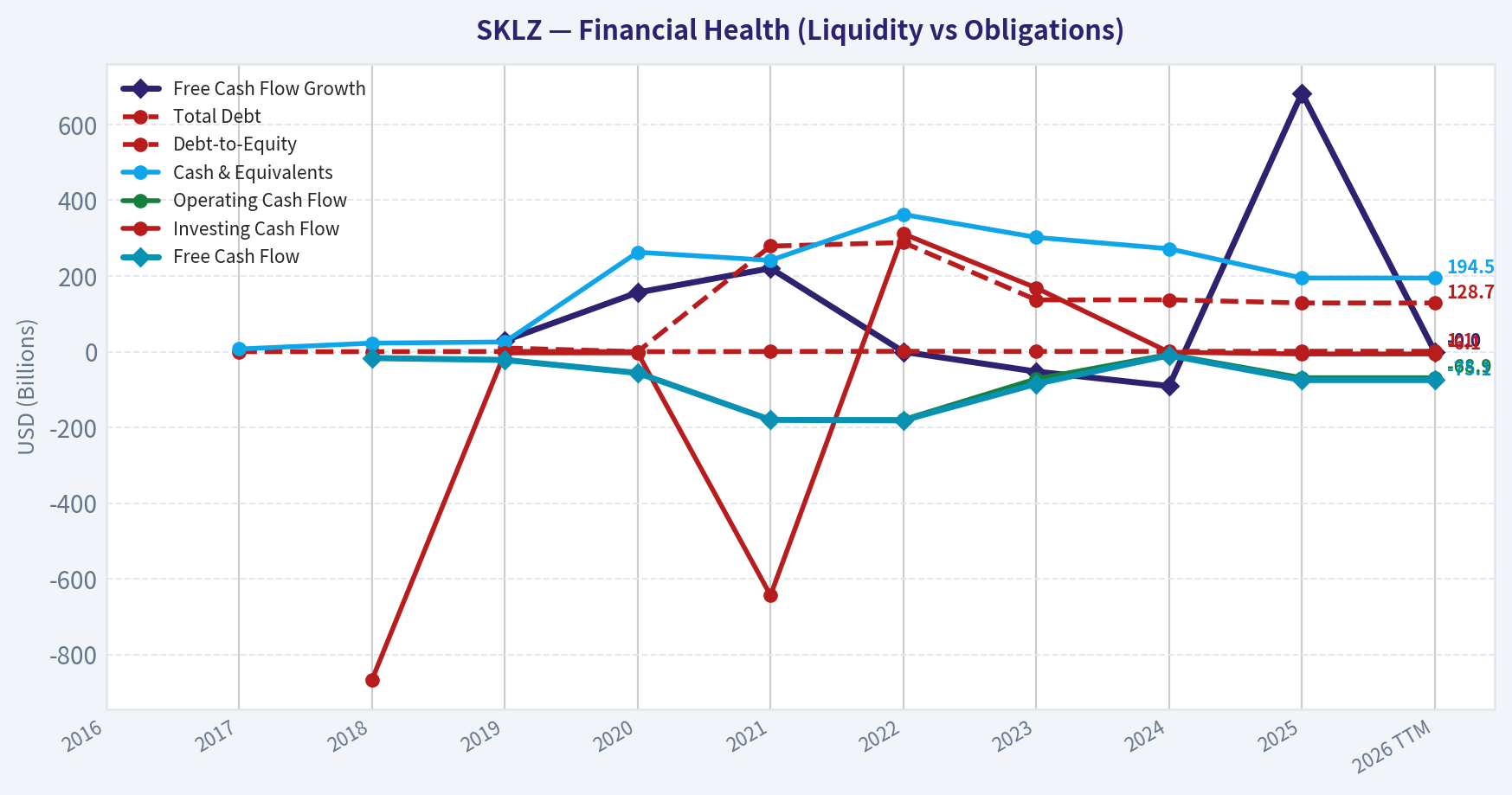 Year Financial Metrics (Health)