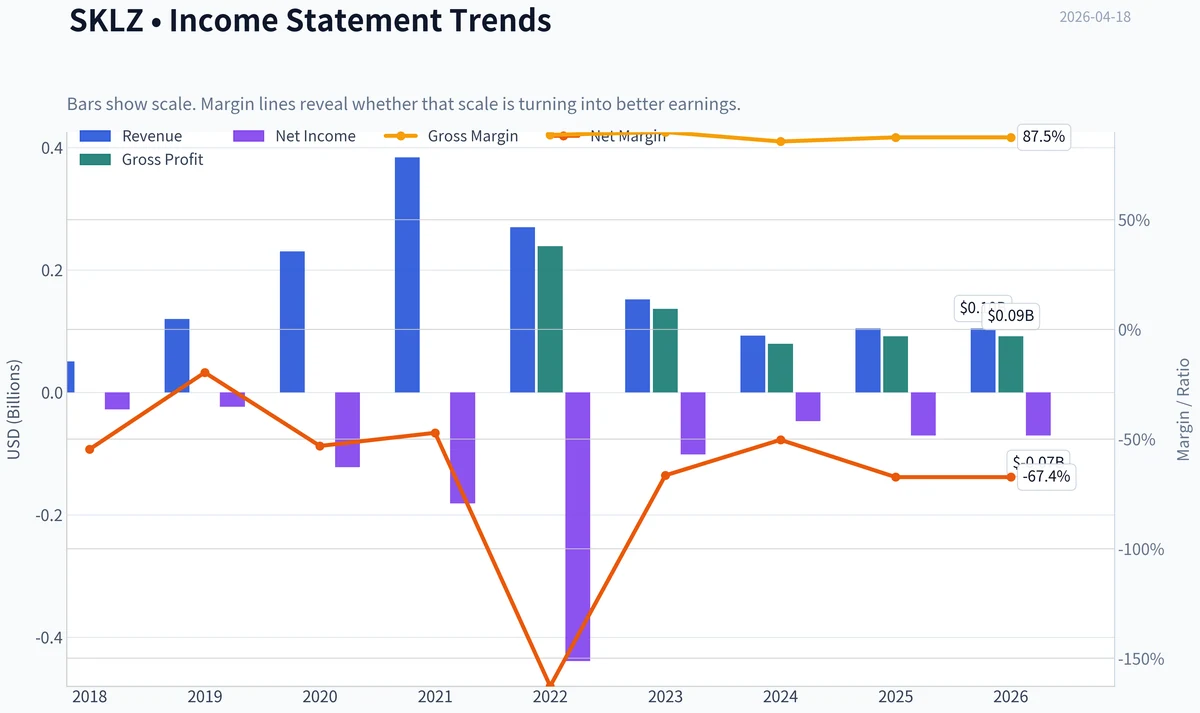 Fundamentals Key Metrics
