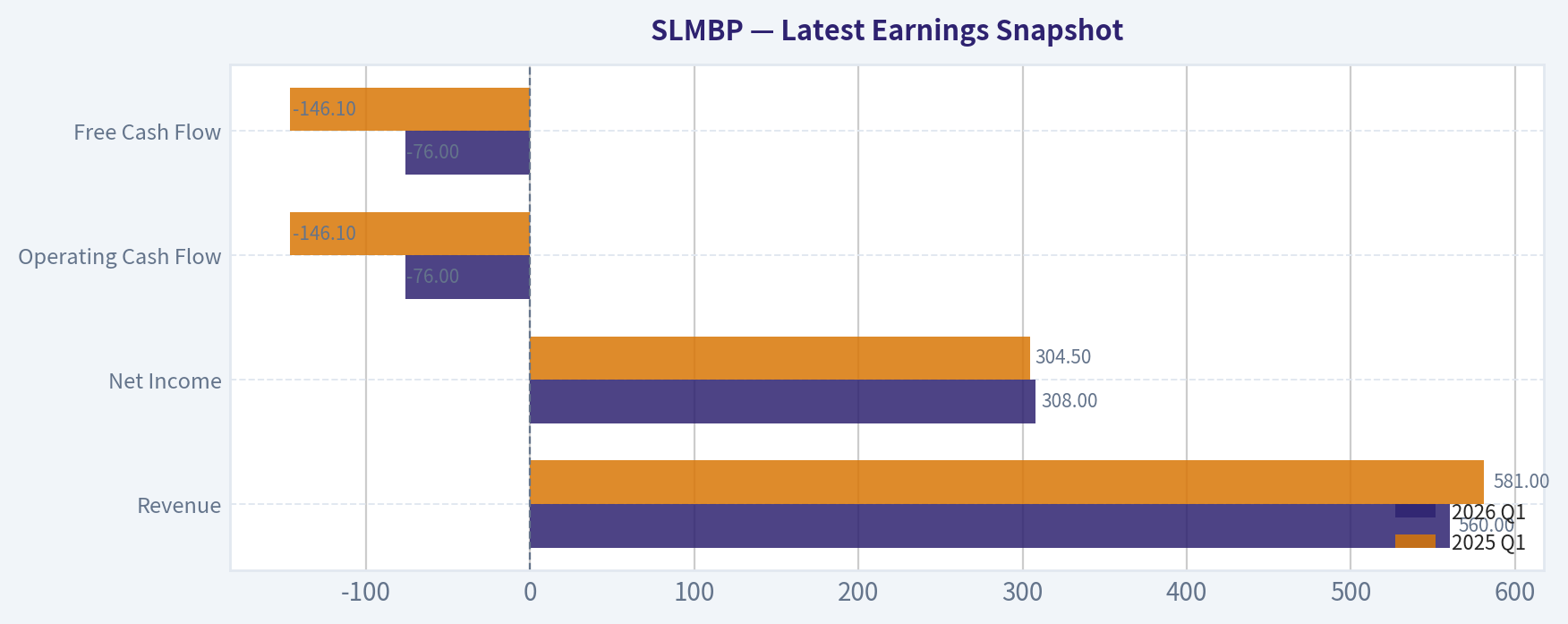 Latest Earnings Snapshot