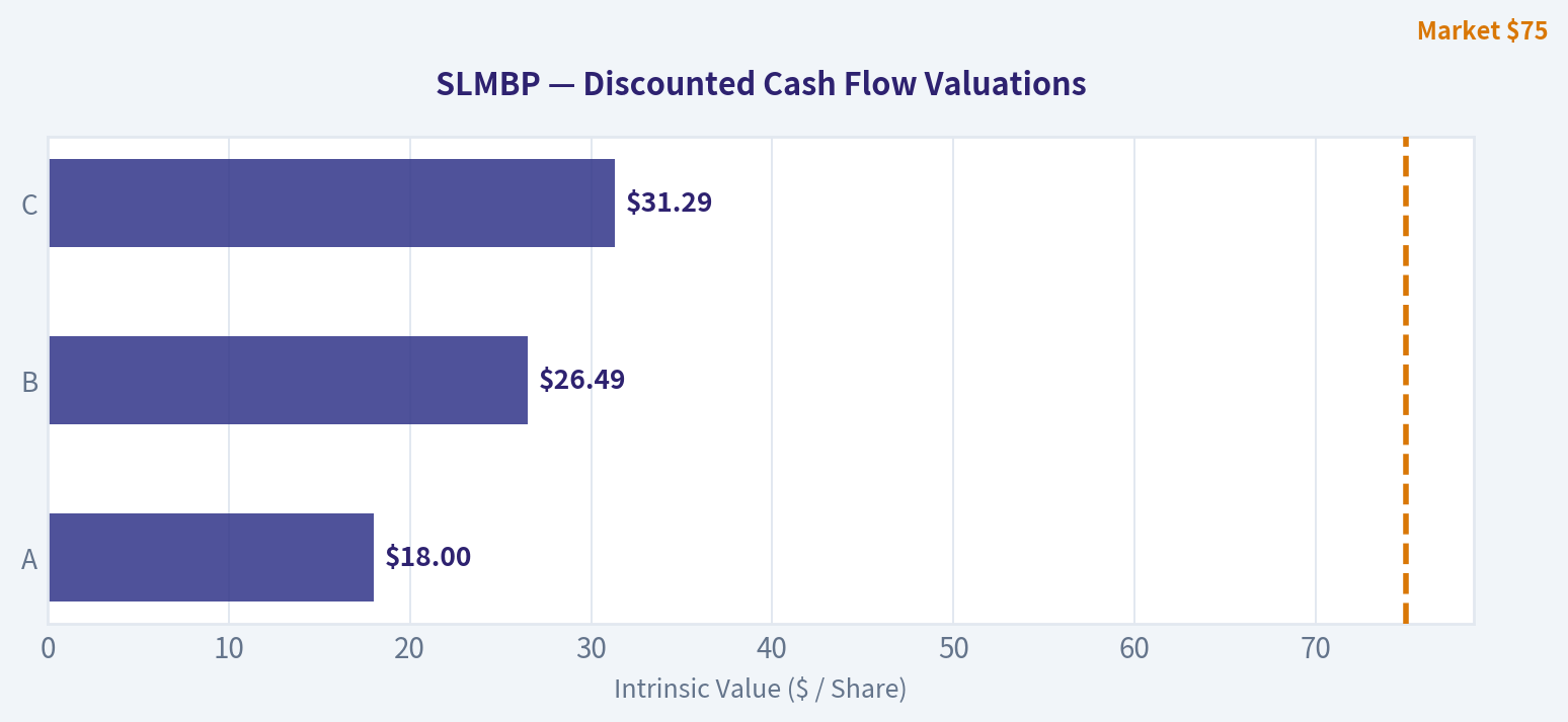 Three-Scenario DCF Valuation