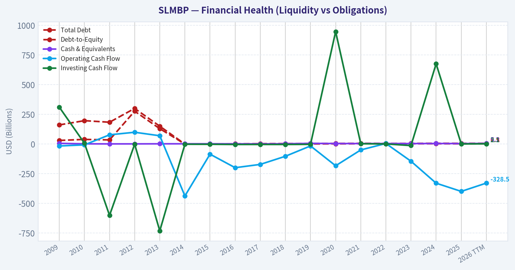 Year Financial Metrics (Health)