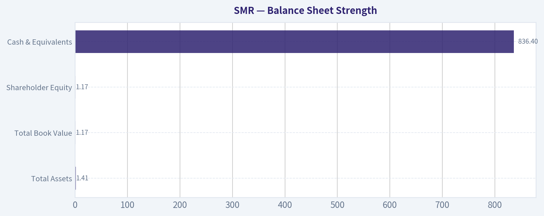 Balance Sheet Strength