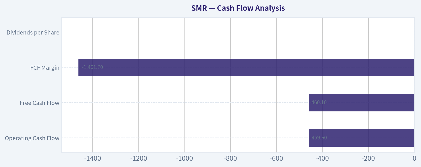 Cash Flow Analysis