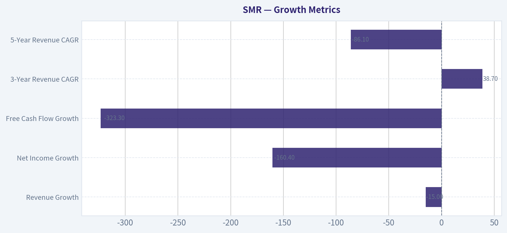 Growth Metrics