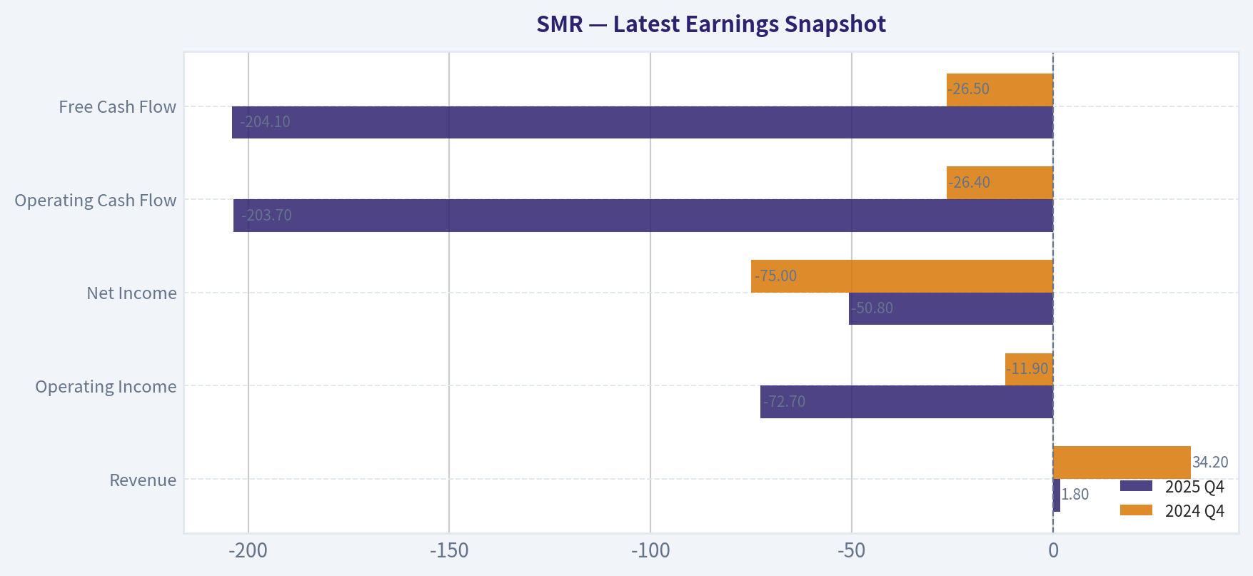 Latest Earnings Snapshot